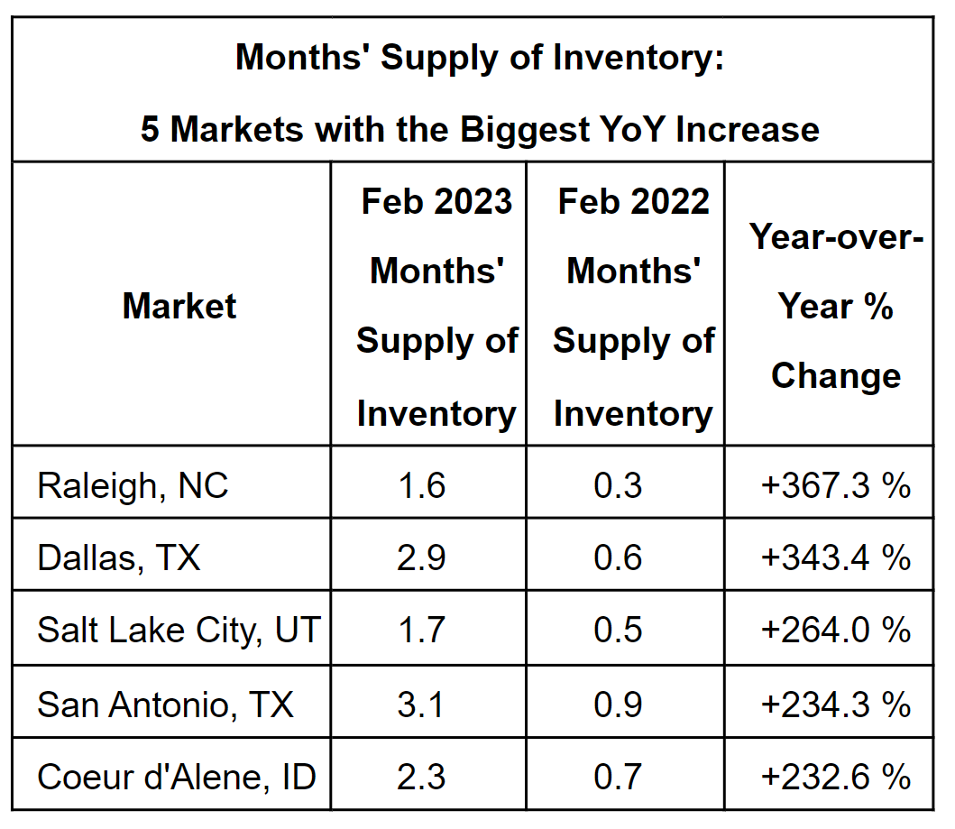 Latest RE/MAX report ends streak of home-sale and price declines